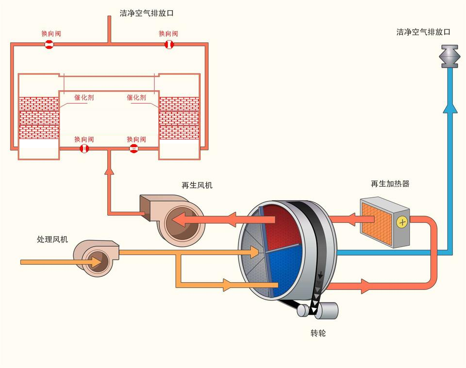 潔凈空氣排放口