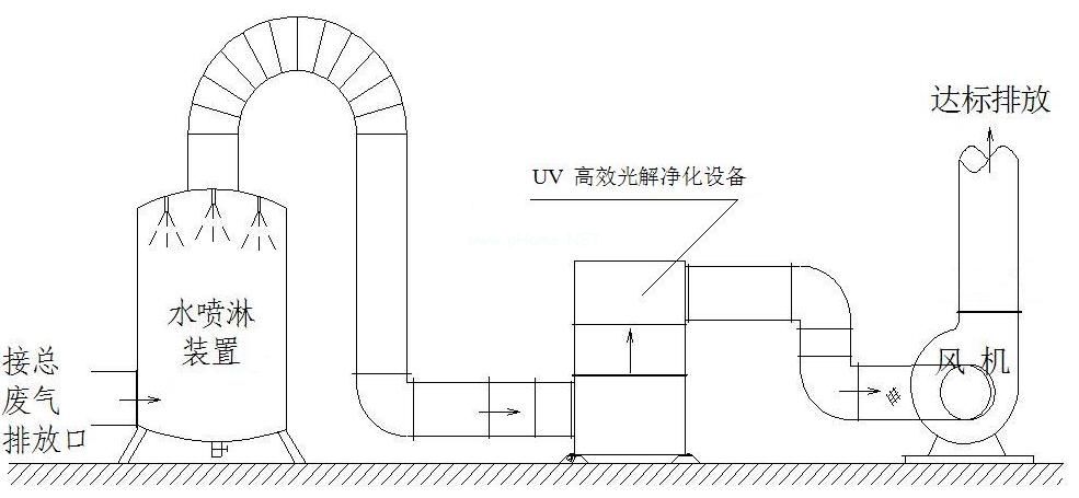 噴漆廢氣處理